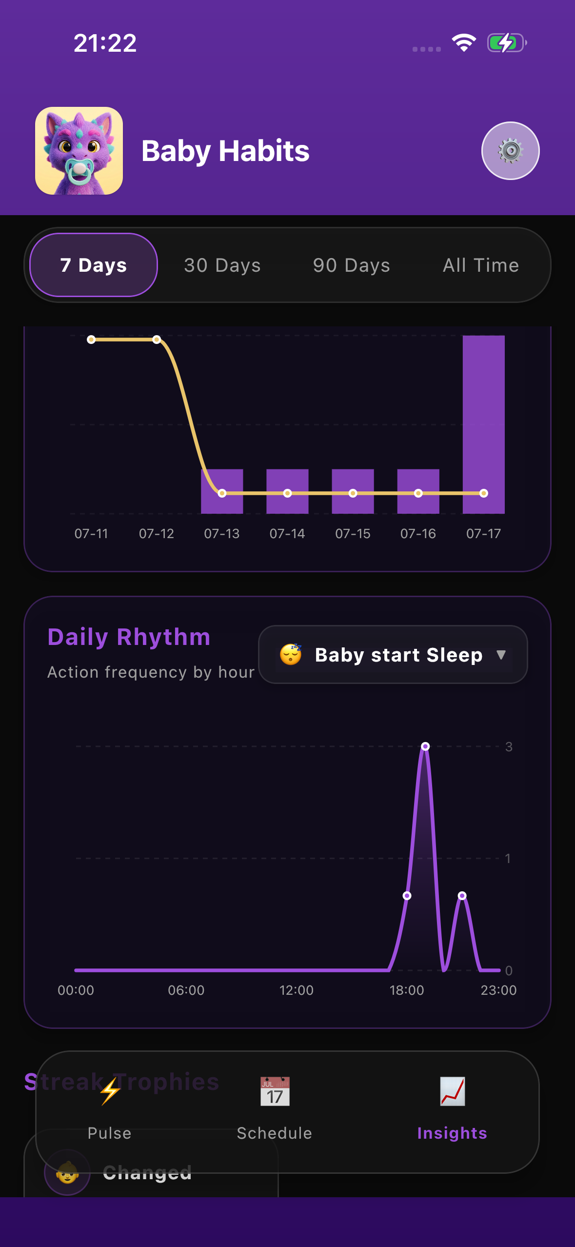 Insights screen with trend charts and daily rhythm analysis